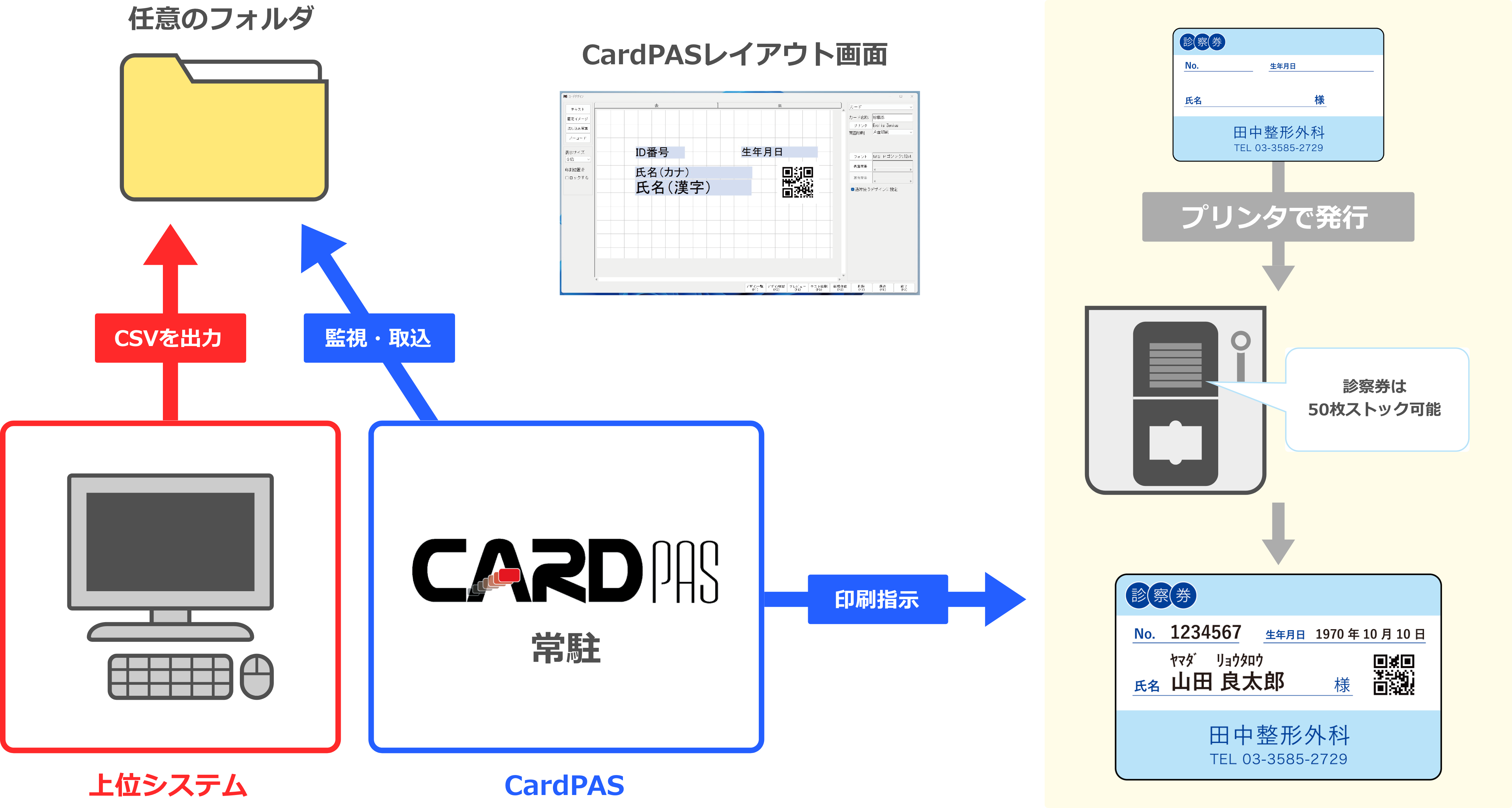 上位システム(レセコン等)と連動可能な診察券発行アプリケーションcardPas