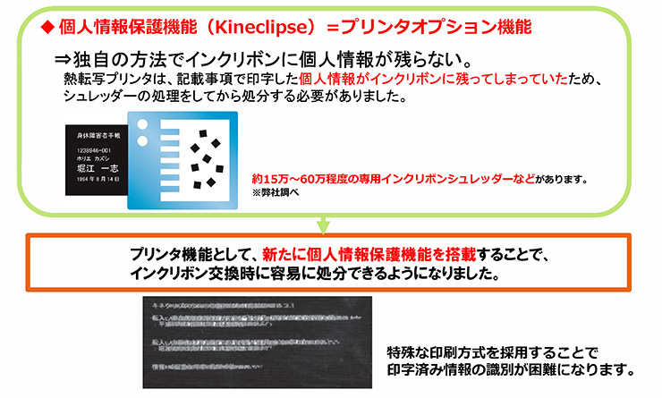 個人情報保護機能（Kineclipse）＝プリンタオプション機能